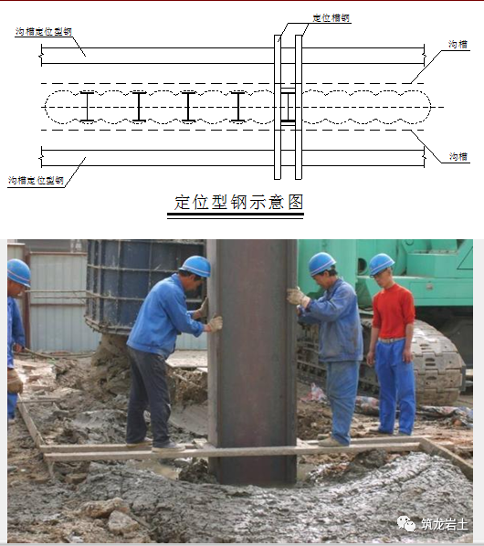 建筑工程各种基坑支护结构施工工艺流程解析_19