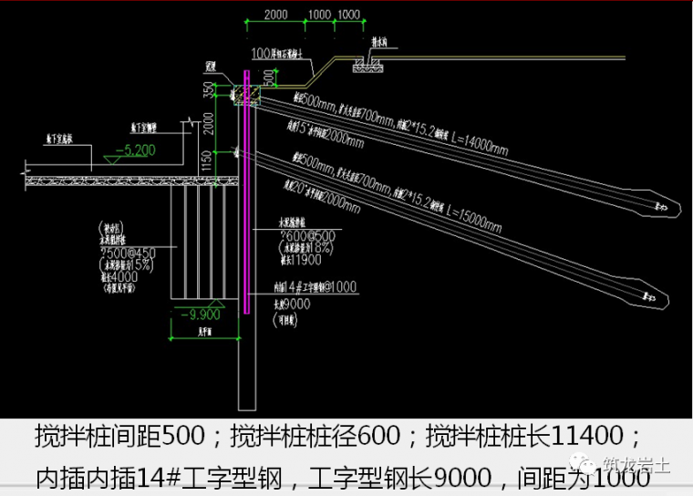 建筑工程各种基坑支护结构施工工艺流程解析_21