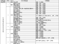 住建部《建设工程企业资质管理制度改革方案