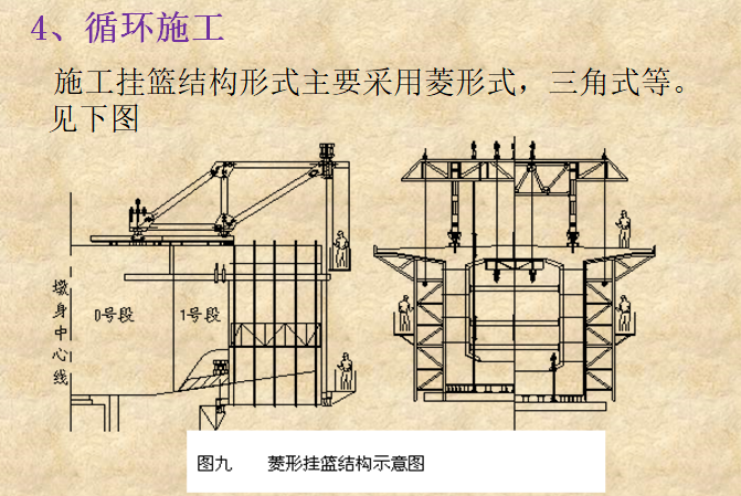 挂篮各部件名称图示图片