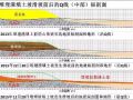 一个项目跟下来，从地勘、质检到底注意什么