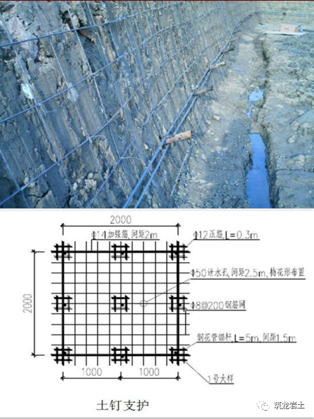 建筑工程各种基坑支护结构施工工艺流程解析_41