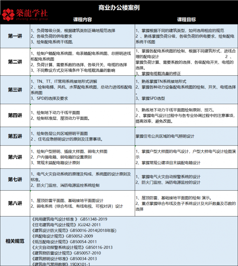 住宅+商业办公案例解读，低压/照明/防雷接_4