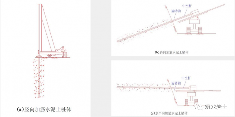 建筑工程各种基坑支护结构施工工艺流程解析_44