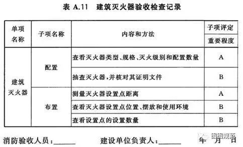 消防验收易犯错误全面解析_8