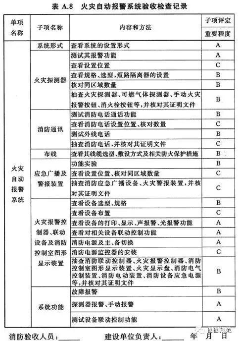 消防验收易犯错误全面解析_9