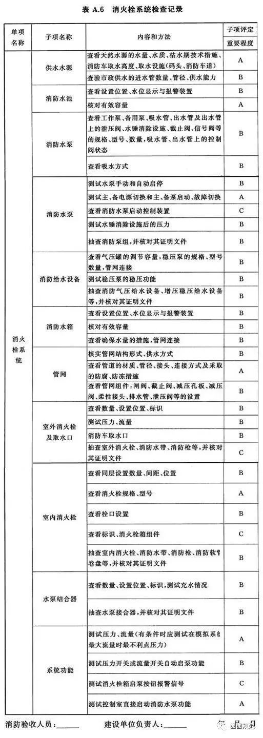 消防验收易犯错误全面解析_6