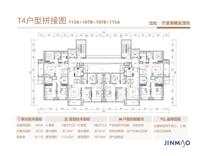 大院标准户型库资料下载-2019金茂住宅标准化户型库使用指引-53p