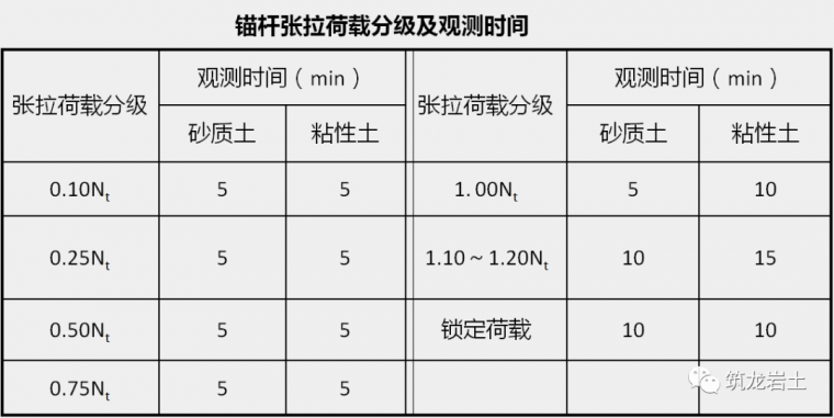 建筑工程各种基坑支护结构施工工艺流程解析_53