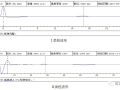 基桩超声波检测技术在工程上的应用实例