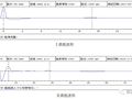 基桩超声波检测技术在工程上的应用实例