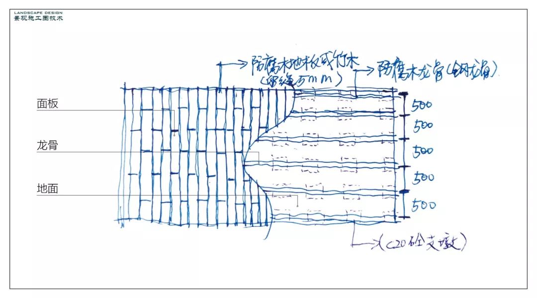 室外防腐木地板施工图图片