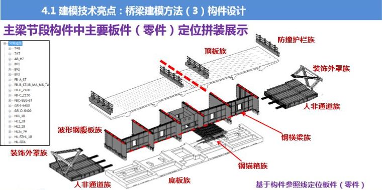 全是知识点！BIM除了建模还有这些功能！_9