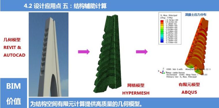 全是知识点！BIM除了建模还有这些功能！_19
