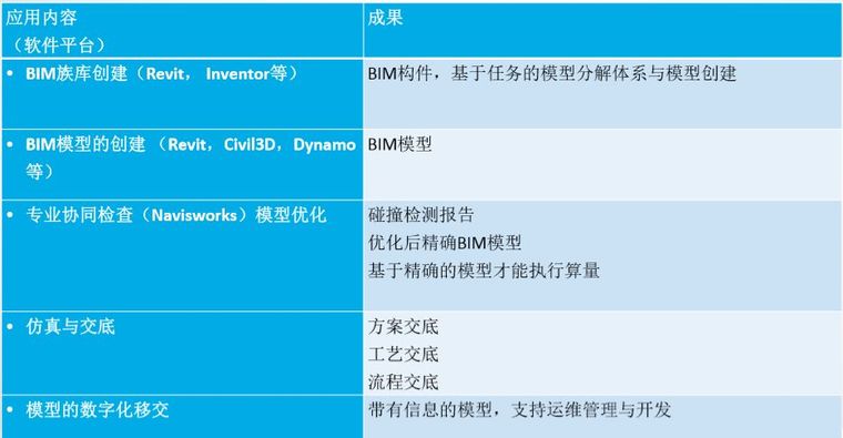 全是知识点！BIM除了建模还有这些功能！_24