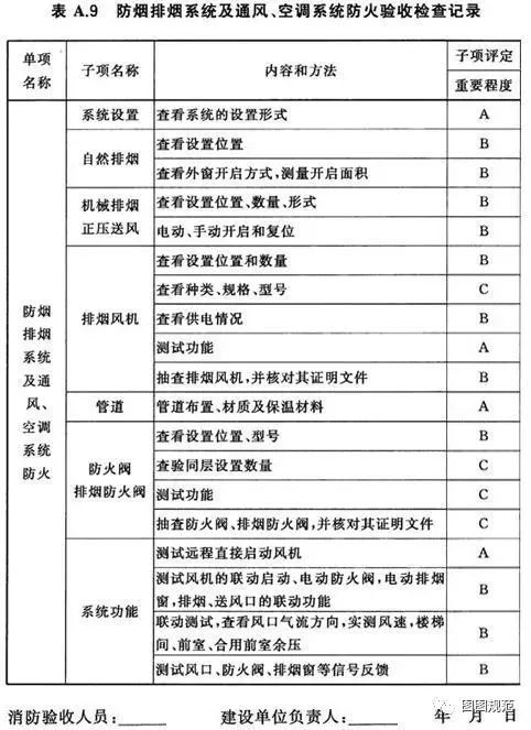 消防验收易犯错误全面解析_11