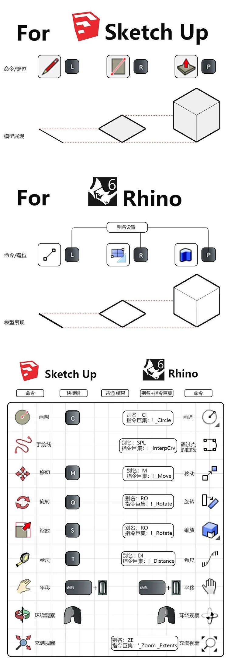 窗子模型su资料下载-对比SU学习Rhino