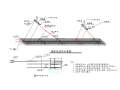 地下三层盖挖车站地连墙钢筋笼吊装专项方案