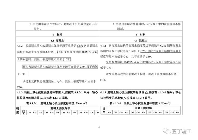 混凝土新规（局部修订条文征求意见稿）_6