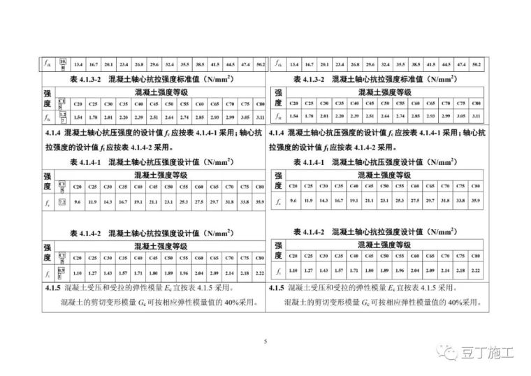 混凝土新规（局部修订条文征求意见稿）_7