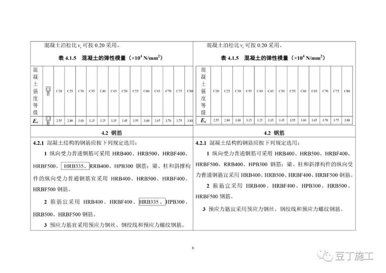 混凝土新规（局部修订条文征求意见稿）_8