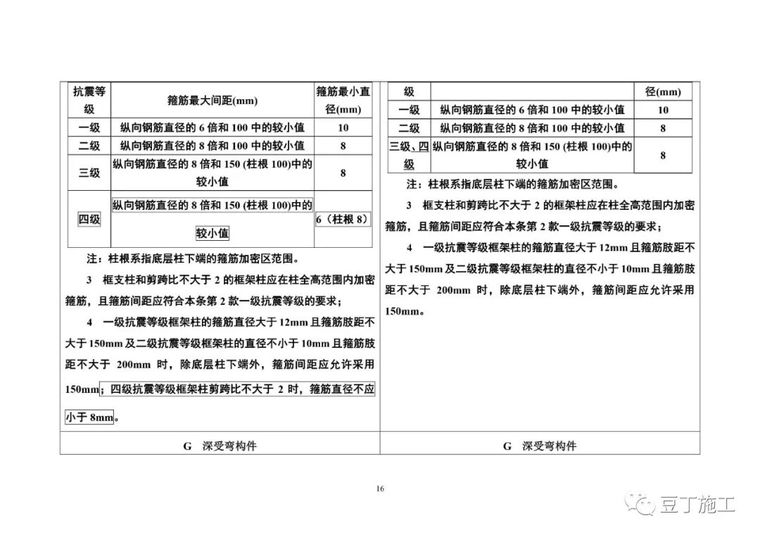 混凝土新规（局部修订条文征求意见稿）_18