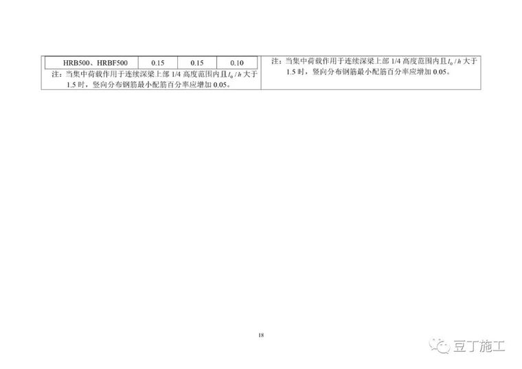 混凝土新规（局部修订条文征求意见稿）_20