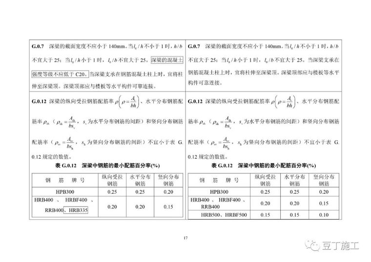 混凝土新规（局部修订条文征求意见稿）_19