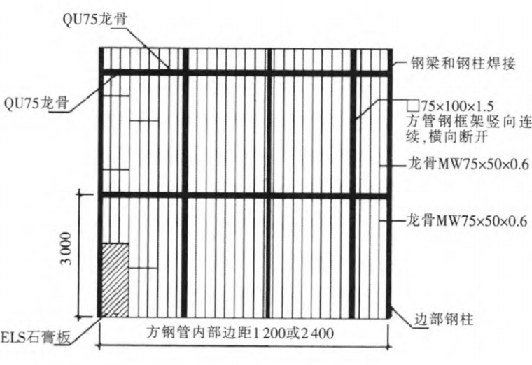 高层隔墙施工规范资料下载-超高轻质隔墙施工技术