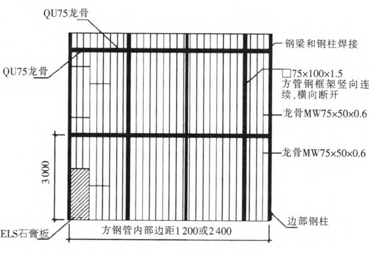 建筑轻质条板隔墙论文资料下载-超高轻质隔墙施工技术