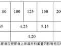 图文详解消防管道支(吊)架的制作安装标准