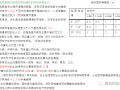 一级注册建筑师考试前期与场地设计考点