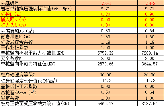 嵌岩桩桩基计算资料下载-嵌岩桩桩基自动计算表格（JGJ94-2008）