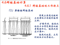 群桩基础计算概论讲义PPT(25页)