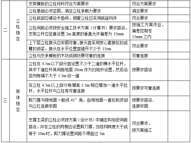 模板工程验收表2