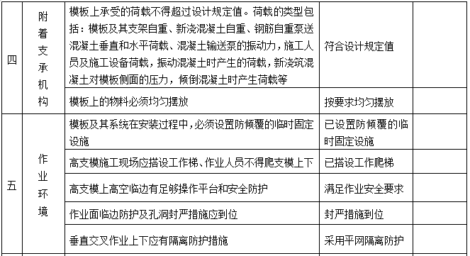 模板工程验收表3