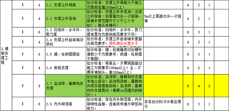 商业项目工程质量风险检查评分表2016年版-模板支撑工程