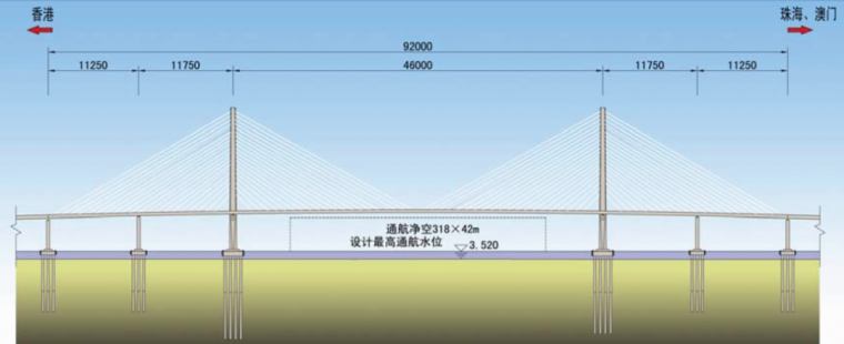 港珠澳大桥方案深化设计报告-通航孔桥方案_10