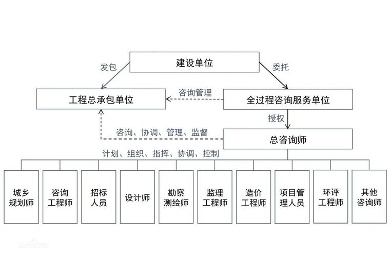 保修办管理办法资料下载-全过程工程咨询-小知识四则