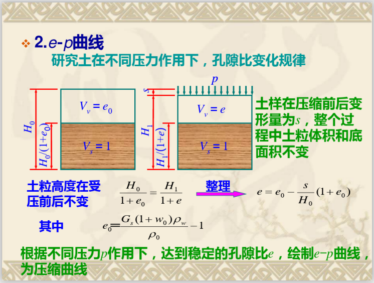 根据沉降量计算固结度资料下载-土的变形性质及地基沉降计算概论(37页)