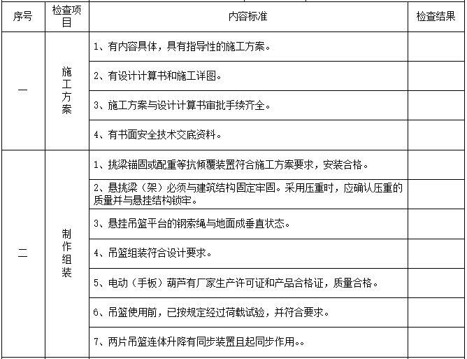 吊篮脚手架检查验收表