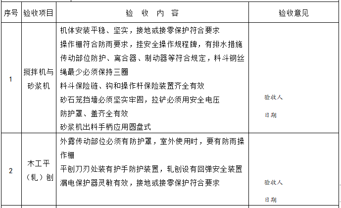 地源热泵系统验收单资料下载-施工机具验收单