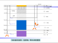 基坑工程降水及承压水减压控制技术(77页)