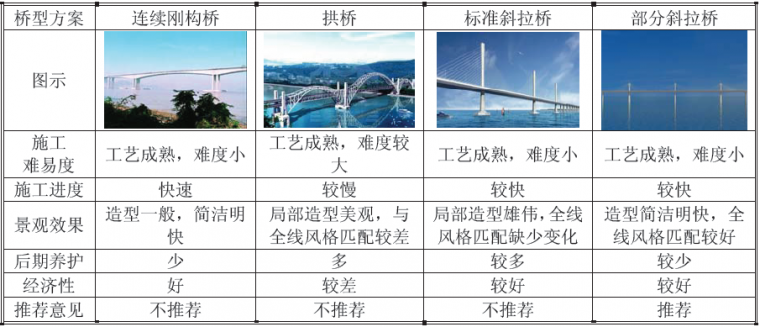 港珠澳大桥方案深化设计报告-通航孔桥方案_19