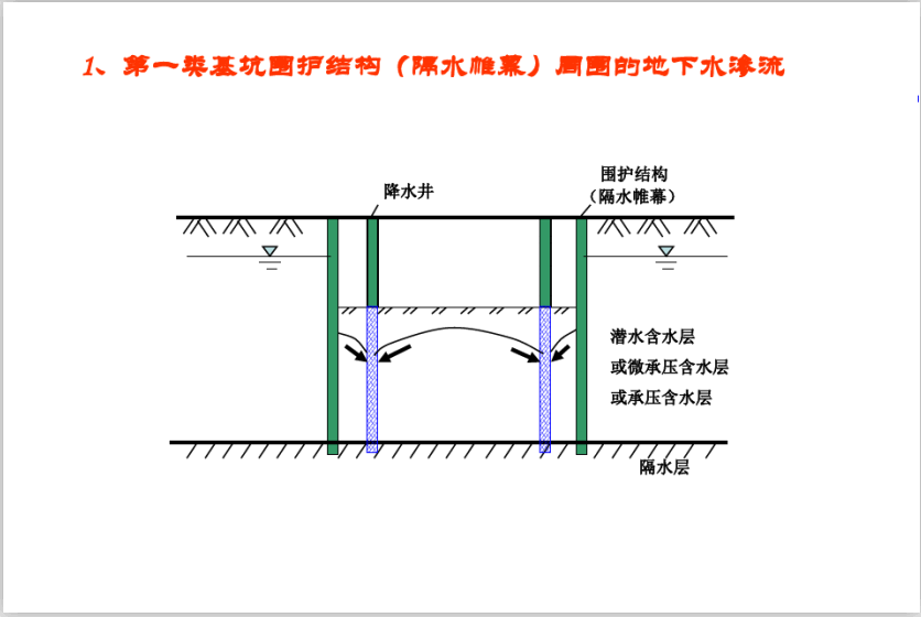 基坑明排降水示意图图片