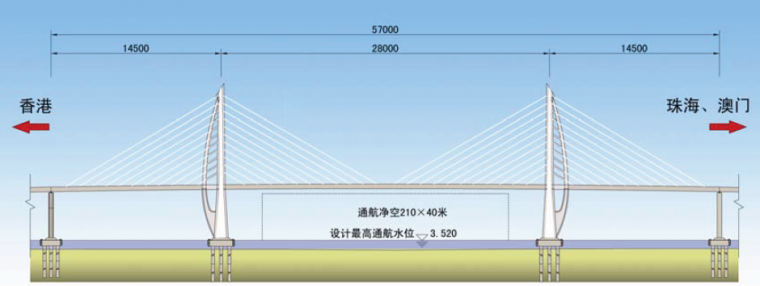 [分享]港珠澳大桥非通航孔跨径及基本构造方案设计