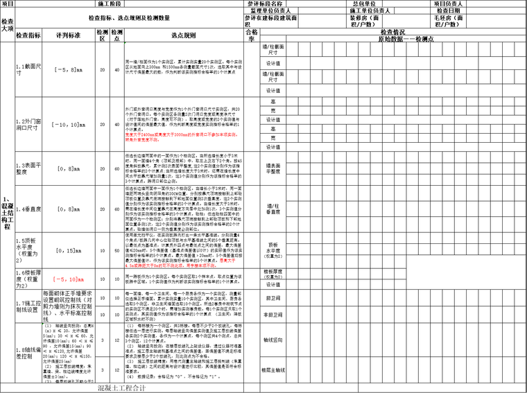 装饰装修实测表资料下载-商业项目工程实测实量检查评分表（2016版）