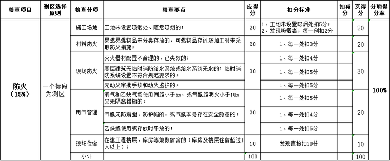 安全文明手册2016资料下载-工程安全文明施工检查评分表（2016年版）