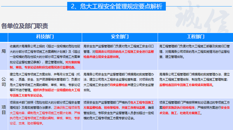 施组_方案管理办法及危大工程安全管理规定