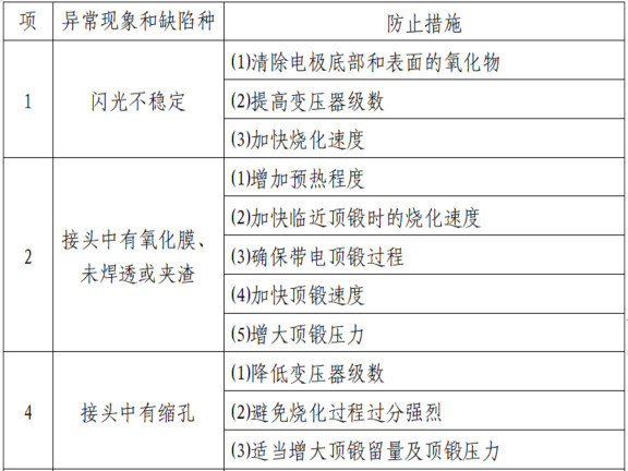 焊接措施大全资料下载-建筑施工过程中钢筋焊接作业指导书